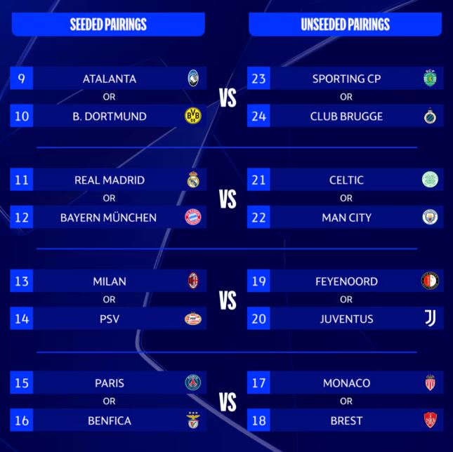 UEFA Champions League knockout phase play-off draw